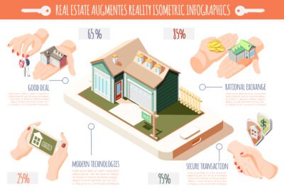 Infografis komponen RAB rumah yang menunjukkan berbagai aspek biaya pembangunan properti